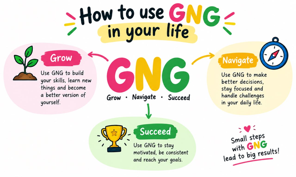 How to Use “gng” in Your Life